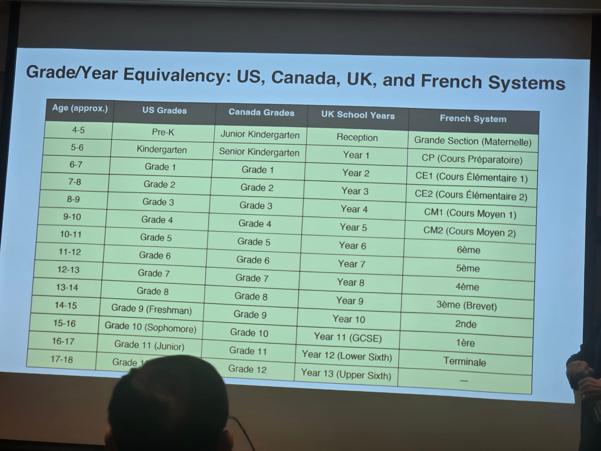 미국 보딩스쿨 에이전트 세미나 후기